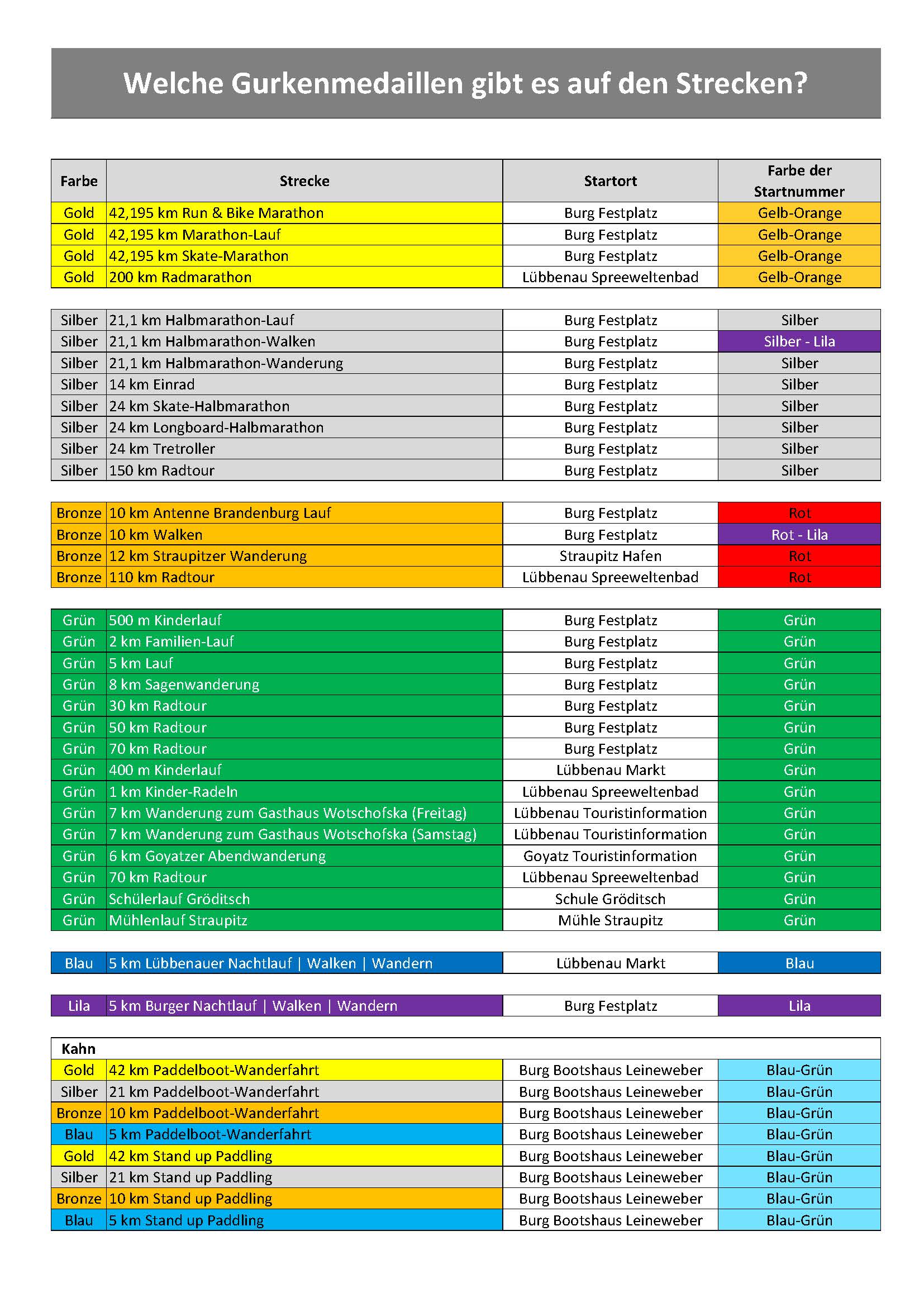 Farbe_der_Gurkenmedaillen