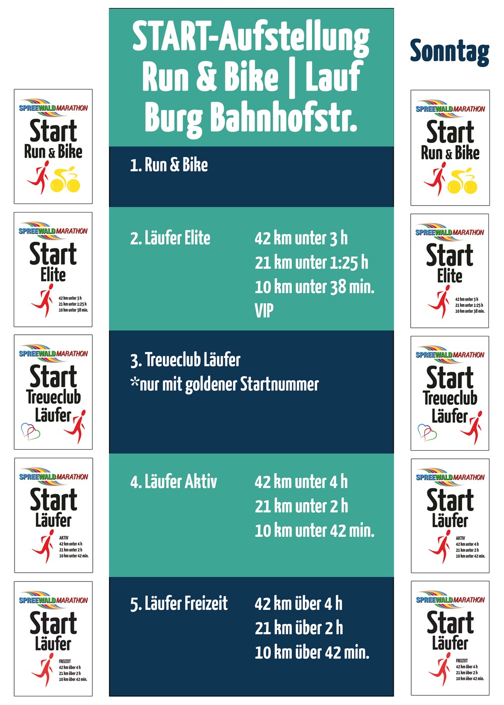 Startaufstellung-Burg_Run-Bike-Lauf